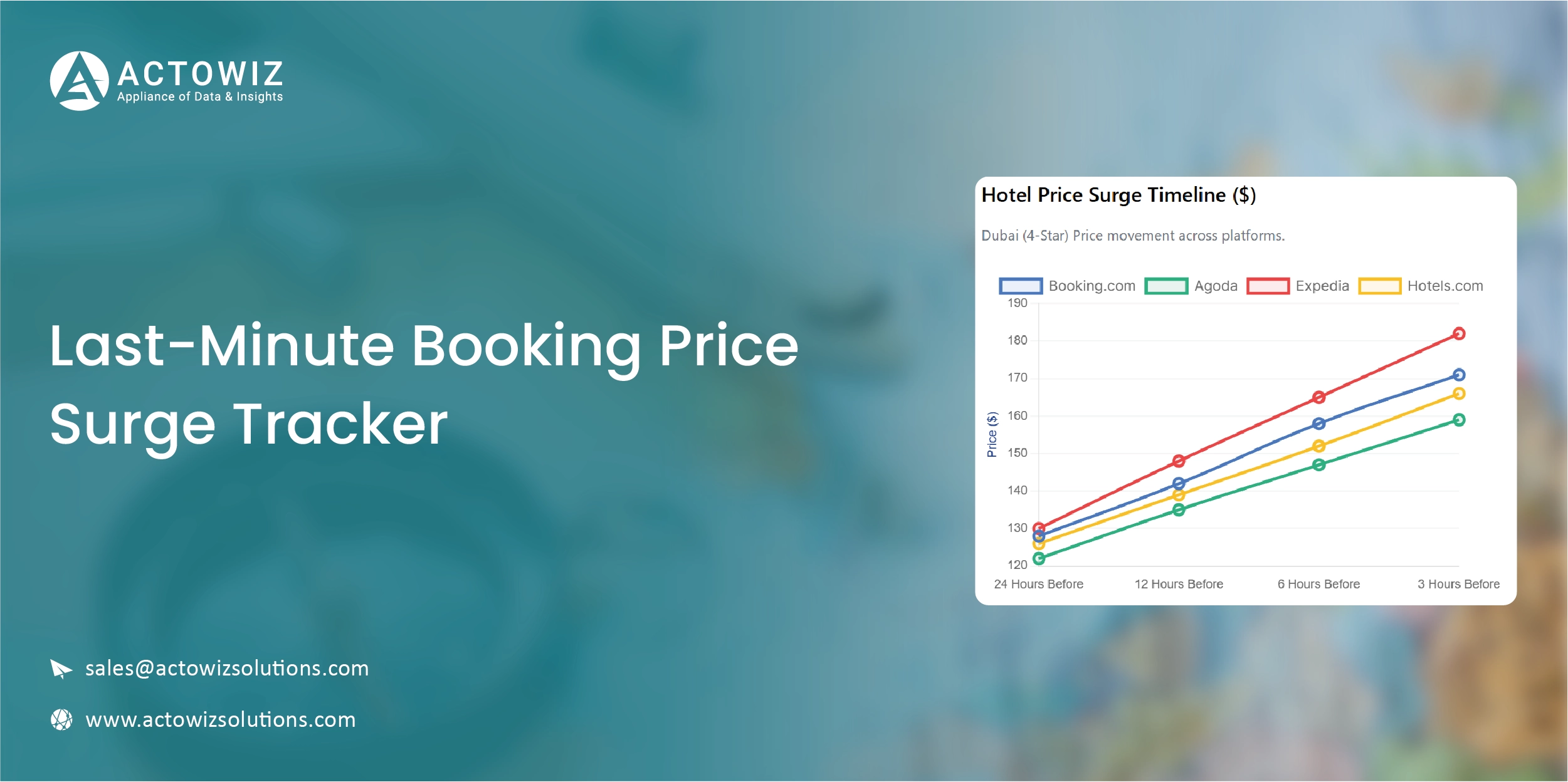 Navratri Mega Sale Price Tracking